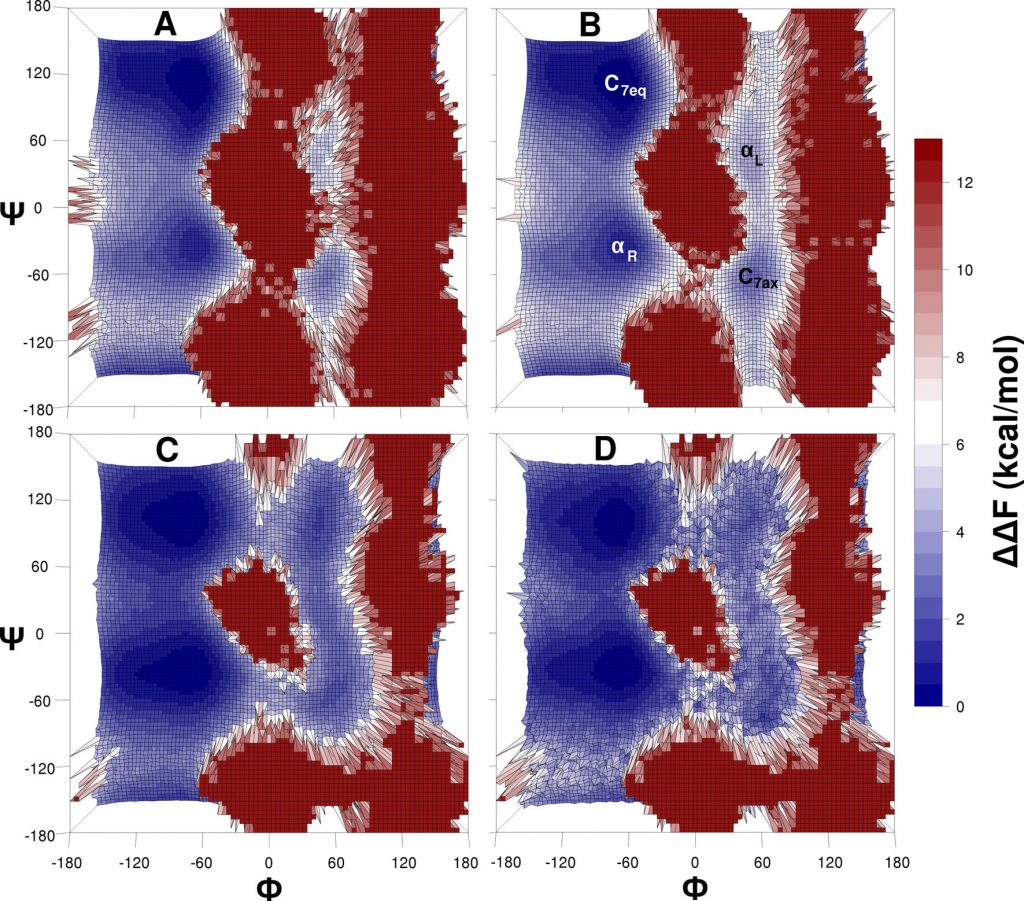 Free energy surface based on ramachandran plots obtained using: [A] MD, [B] MC, [C and D] SA-MC, respectively biased and unbiased.